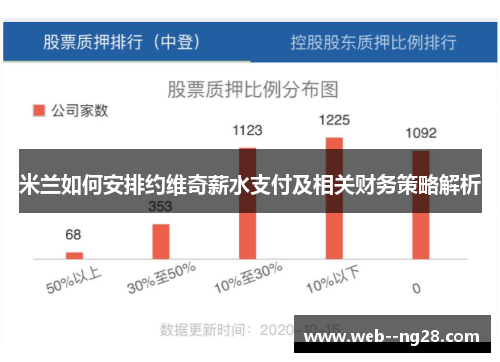 米兰如何安排约维奇薪水支付及相关财务策略解析