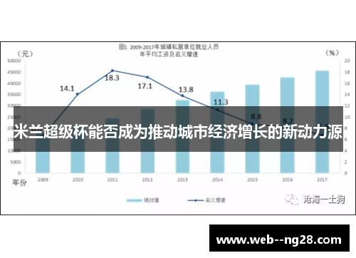 米兰超级杯能否成为推动城市经济增长的新动力源