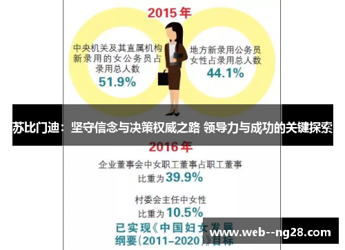 苏比门迪：坚守信念与决策权威之路 领导力与成功的关键探索