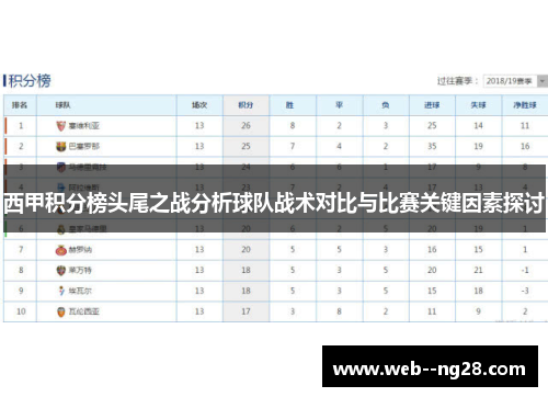 西甲积分榜头尾之战分析球队战术对比与比赛关键因素探讨