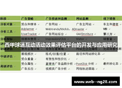 西甲球迷互动活动效果评估平台的开发与应用研究