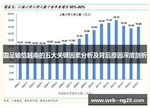 国足输给越南的五大关键因素分析及背后原因深度剖析