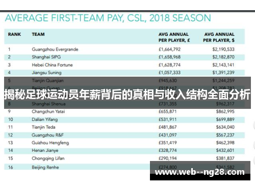 揭秘足球运动员年薪背后的真相与收入结构全面分析
