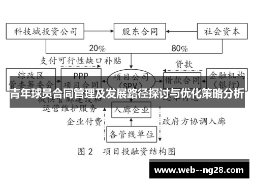 青年球员合同管理及发展路径探讨与优化策略分析 青年球员合同管理及发展路径探讨与优化策略分析