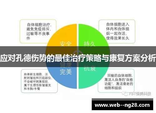 应对孔德伤势的最佳治疗策略与康复方案分析