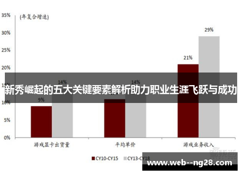 新秀崛起的五大关键要素解析助力职业生涯飞跃与成功