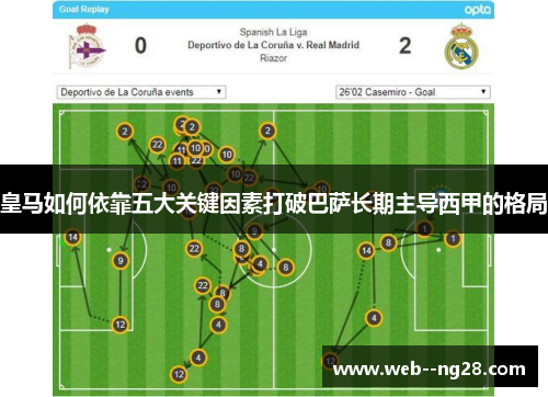 皇马如何依靠五大关键因素打破巴萨长期主导西甲的格局 皇马如何依靠五大关键因素打破巴萨长期主导西甲的格局