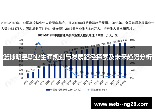 篮球明星职业生涯规划与发展路径探索及未来趋势分析 篮球明星职业生涯规划与发展路径探索及未来趋势分析