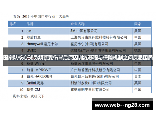 国家队核心球员频繁受伤背后原因训练赛程与保障机制之问反思困局 国家队核心球员频繁受伤背后原因训练赛程与保障机制之问反思困局