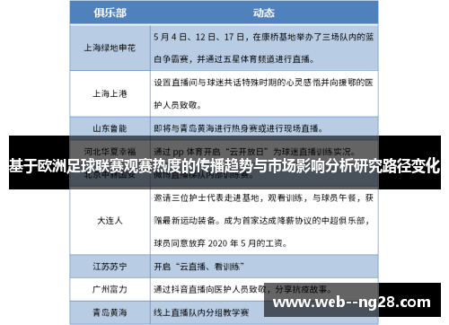 基于欧洲足球联赛观赛热度的传播趋势与市场影响分析研究路径变化 基于欧洲足球联赛观赛热度的传播趋势与市场影响分析研究路径变化