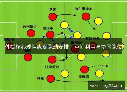外援核心球队纵深跑动安排，空间利用与协同跑位